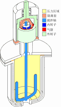 各种反应釜搅拌器的分类、优劣与选型