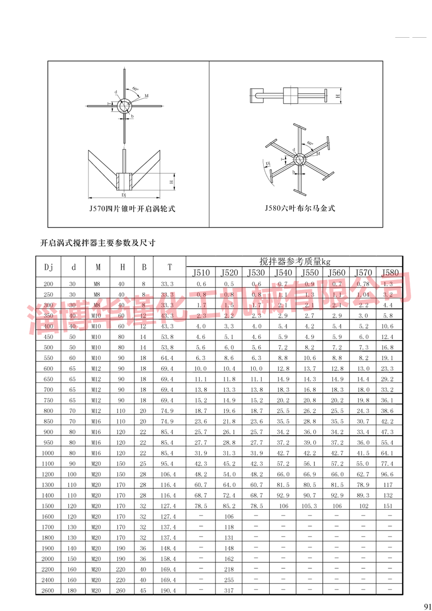 节能搅拌叶片样本展示