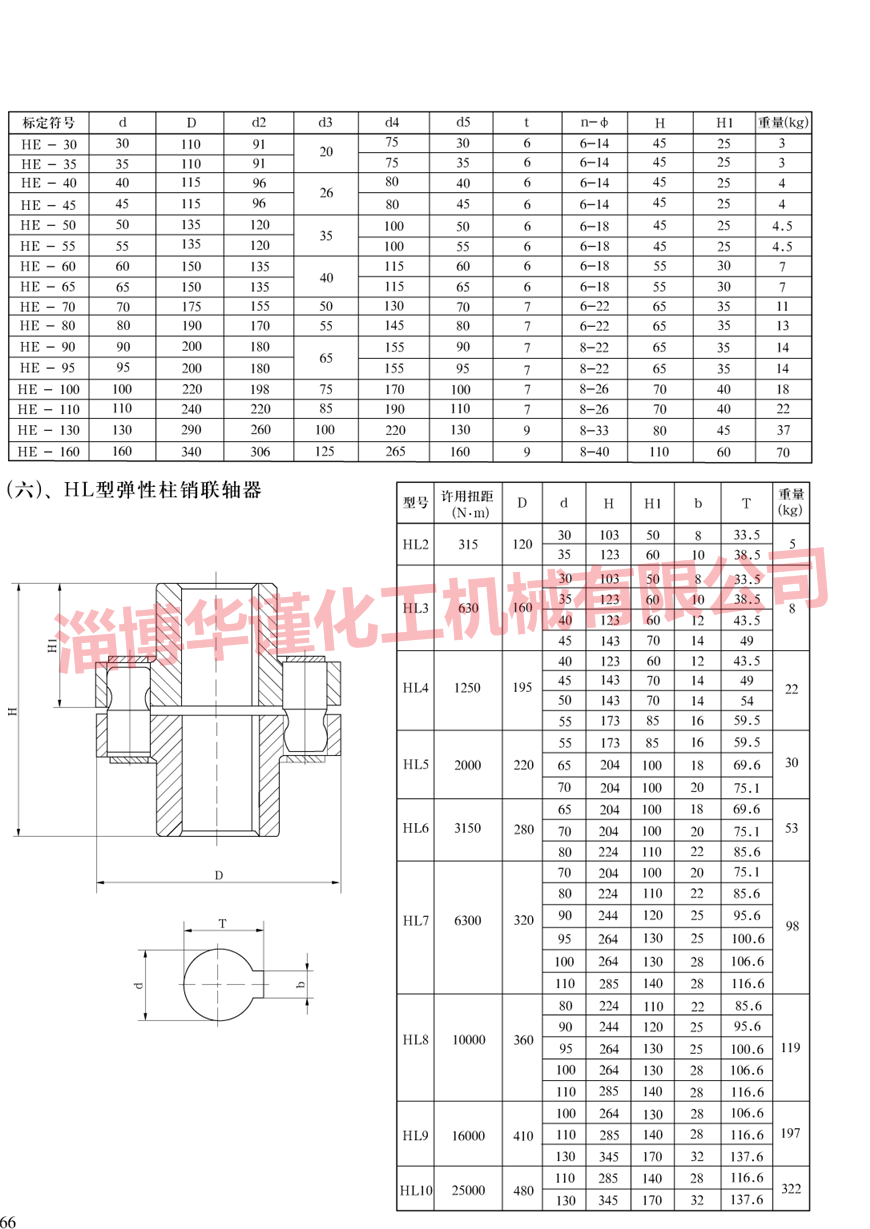 HL联轴器样本展示